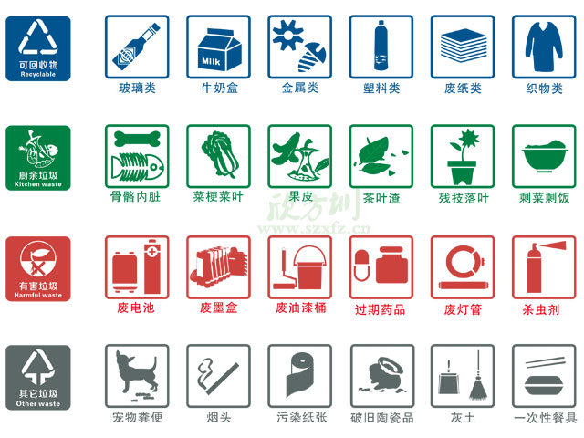 垃圾桶圖標及分類標識有哪些？